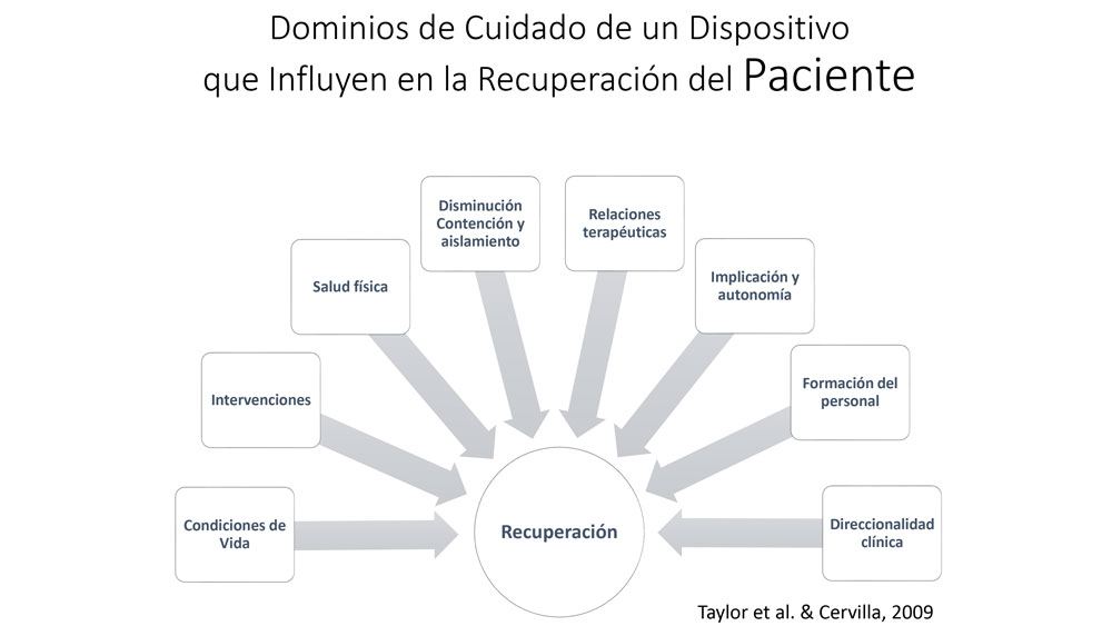 Linea de investigación 6.2