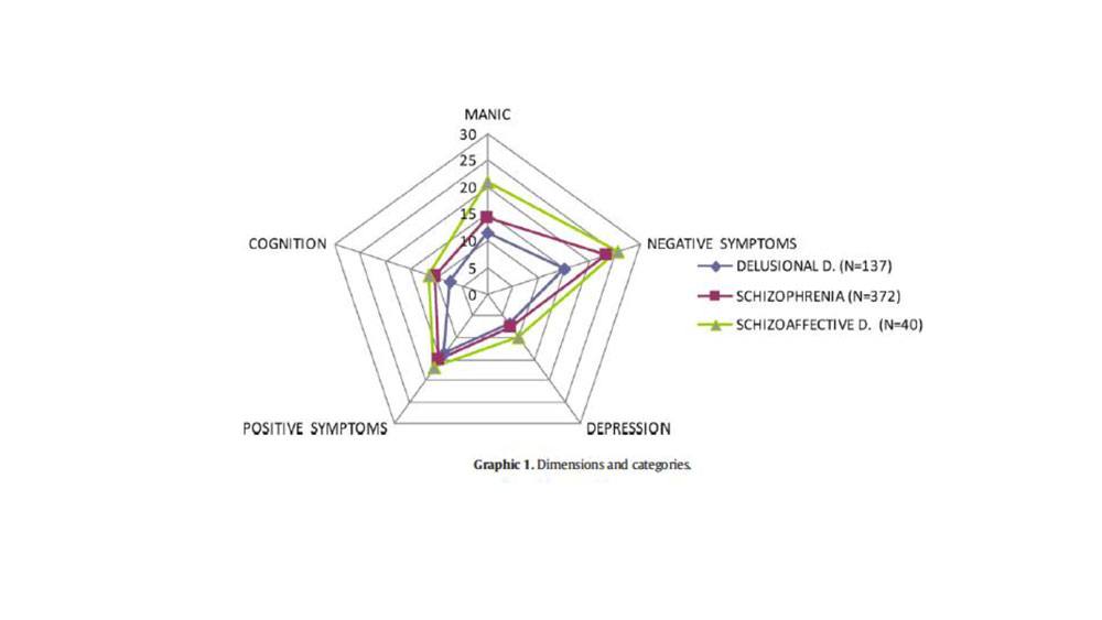 Linea de investigación 5